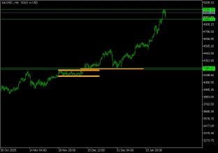 gold-27-1-2026-2026-01-27