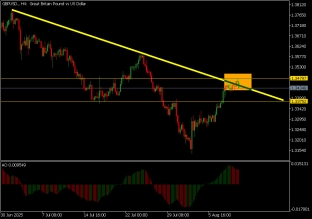 gbpusd-11-8-2025-2025-08-11