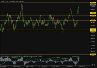 usdjpy-7-10-2025-2025-10-07