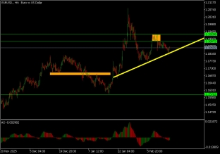 eurusd-18-2-2026-2026-02-18