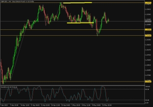 gbpusd-15-5-2025-2025-05-15