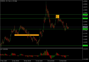 eurusd-25-2-2026-2026-02-25