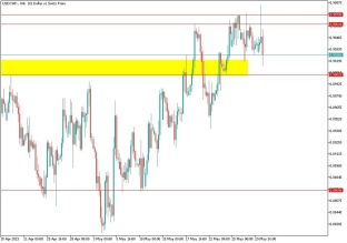 usdchf-30-5-2023-2023-05-30