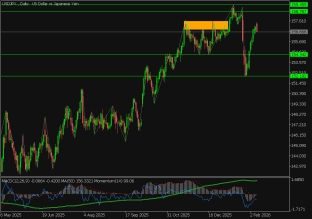 usdjpy-9-2-2026-2026-02-09