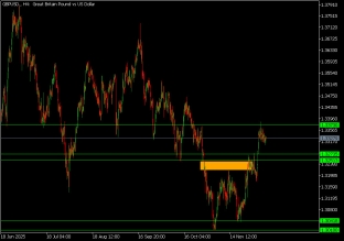 gbpusd-09-12-2025-2025-12-09