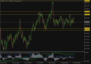 usdjpy-28-8-2025-2025-08-28